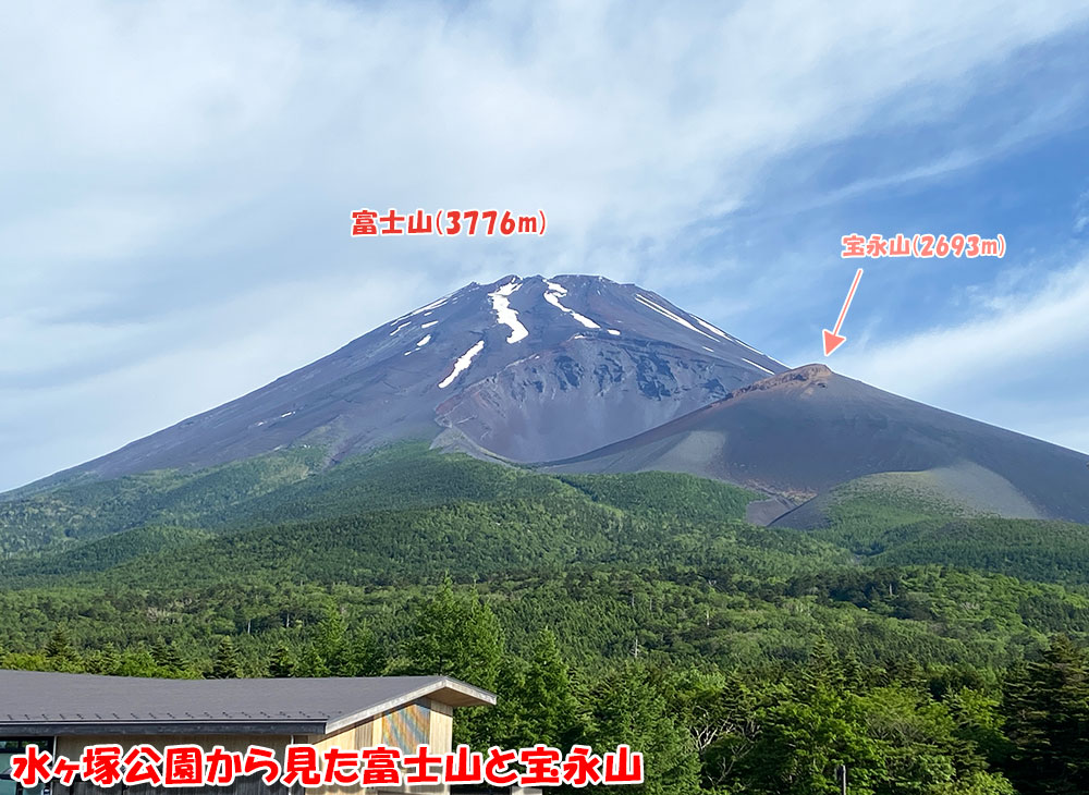 水ヶ塚公園から見た富士山と宝永山